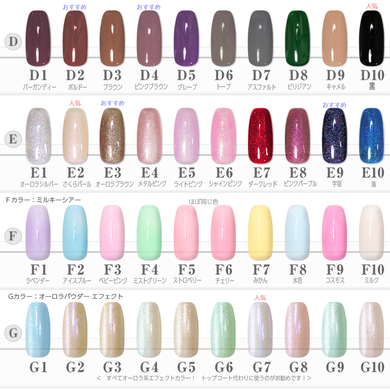 カラフルネイル カラージェルチャート