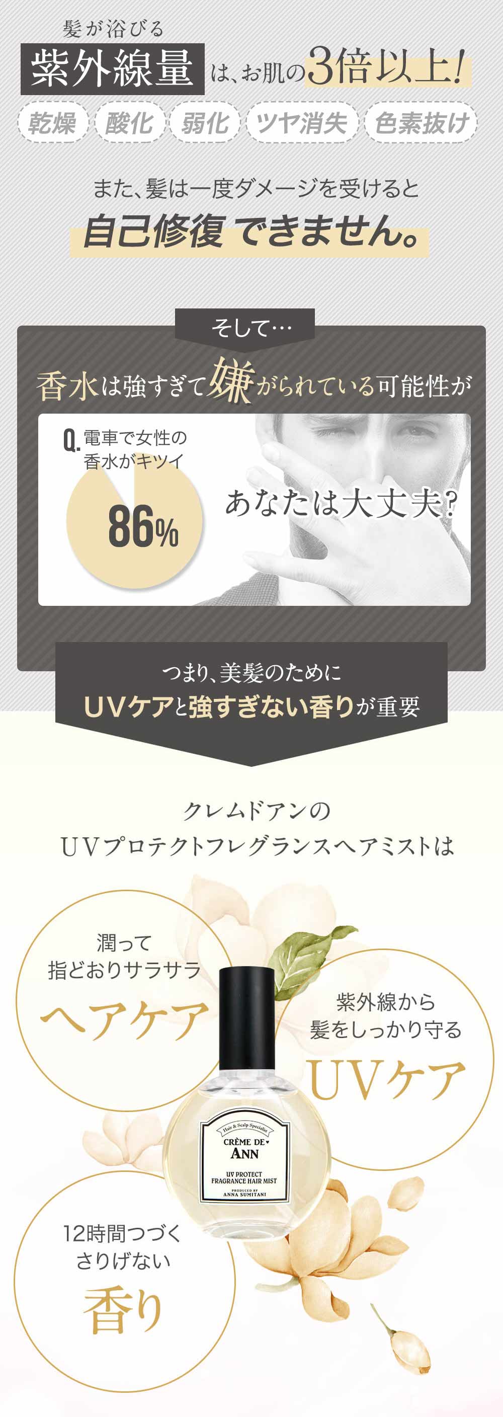 楽天市場】【公式】クレムドアン UVプロテクトフレグランスヘアミスト