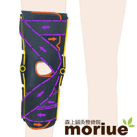 楽天市場】【医療用】膝サポーター｜エクスエイドニーMCL＆LCL