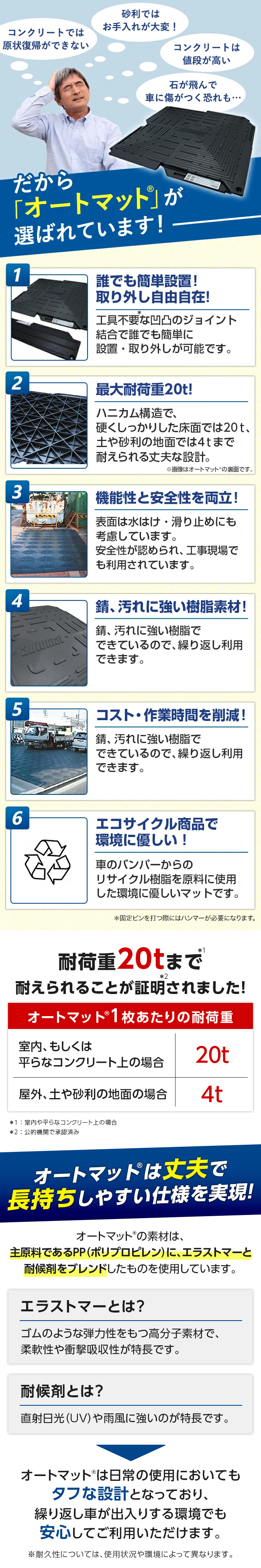 楽天市場】オートマット automat 単品1枚☆ | 駐車場 車庫まわり 舗装