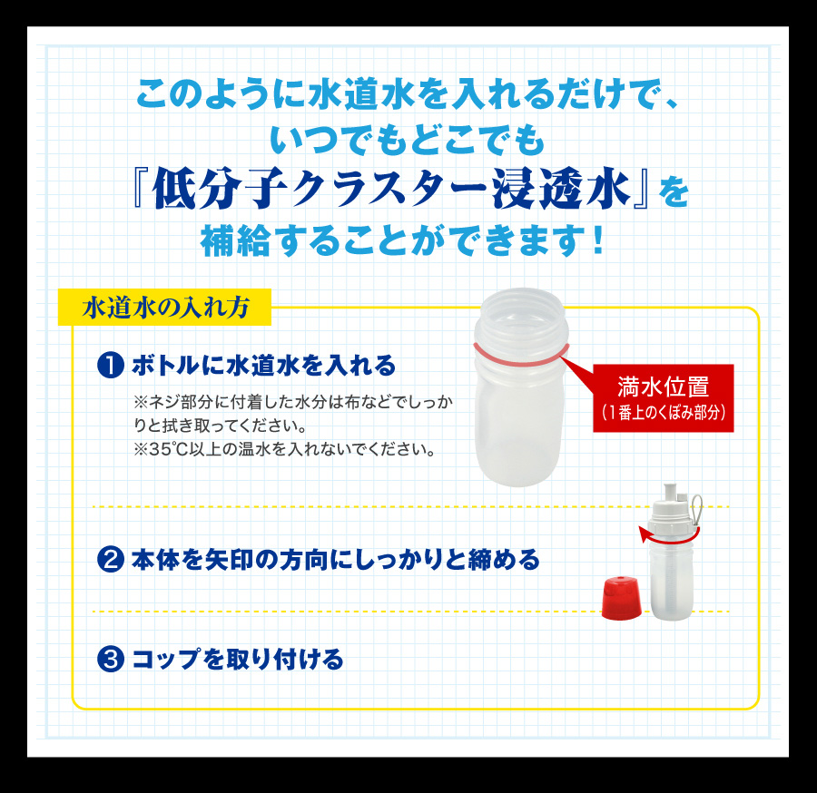 低分子クラスター浸透水 生成浄水ポット【Re.Cera（リセラ）】