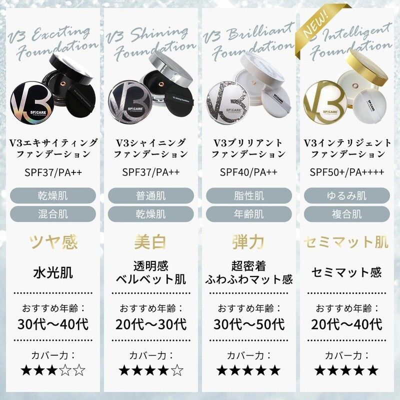 rednails web channel / ♪【レフィル】V3 インテリジェント