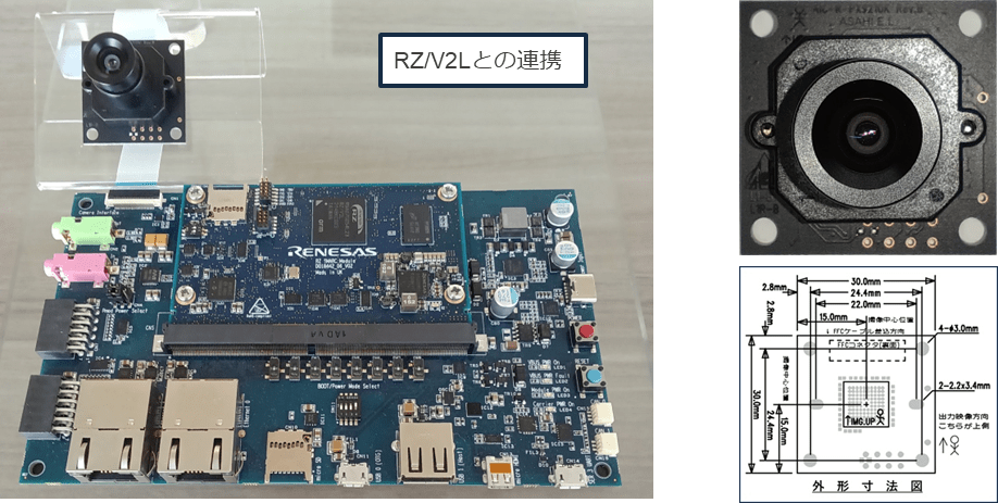 株式会社 アサヒ電子研究所 AIC-Rカメラモジュール | Renesas ルネサス