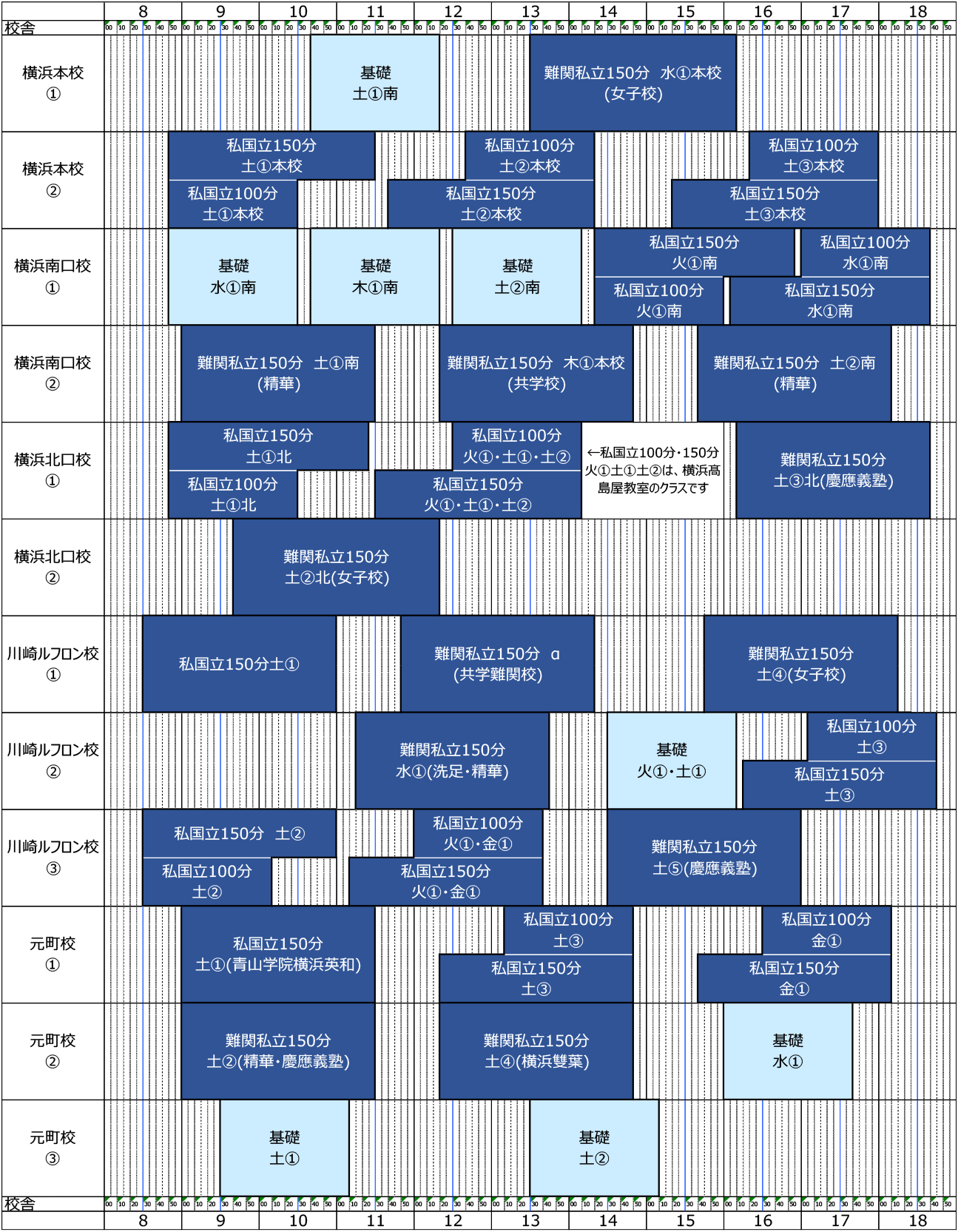 開講一覧表｜2025年度夏期講習｜小学校受験の理英会神奈川