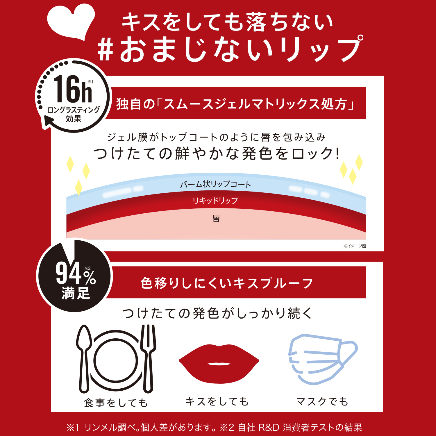ロイアルメイク リップトップコート プライム マスクメイクのリップは