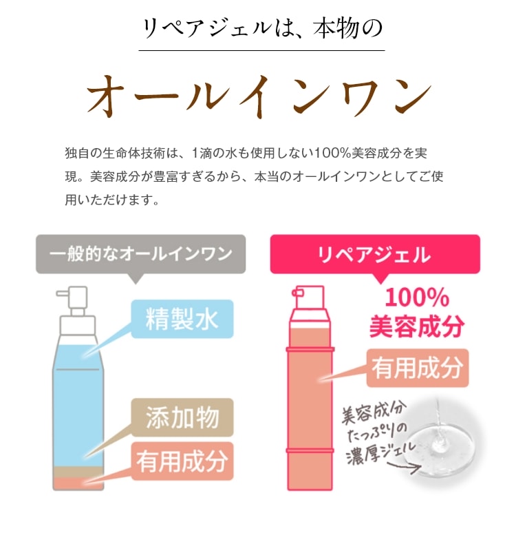 初回ご購入のお客様へ｜高保湿力コスメ、基礎化粧品はリソウ