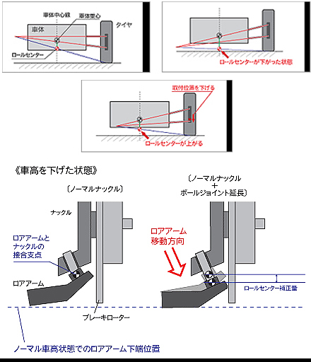 ZC33S スイフト スイフトパーツ : R's [アールズ]