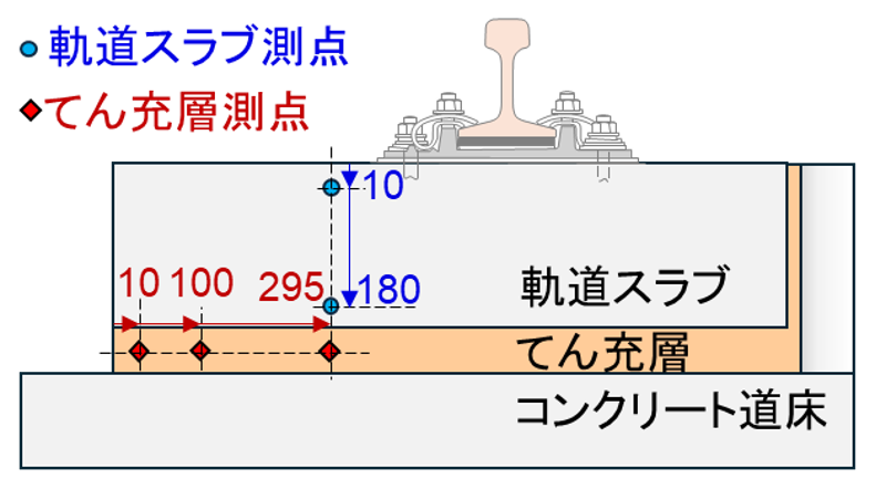 施設研究ニュース | 研究開発 | JR 公益財団法人 鉄道総合技術研究所