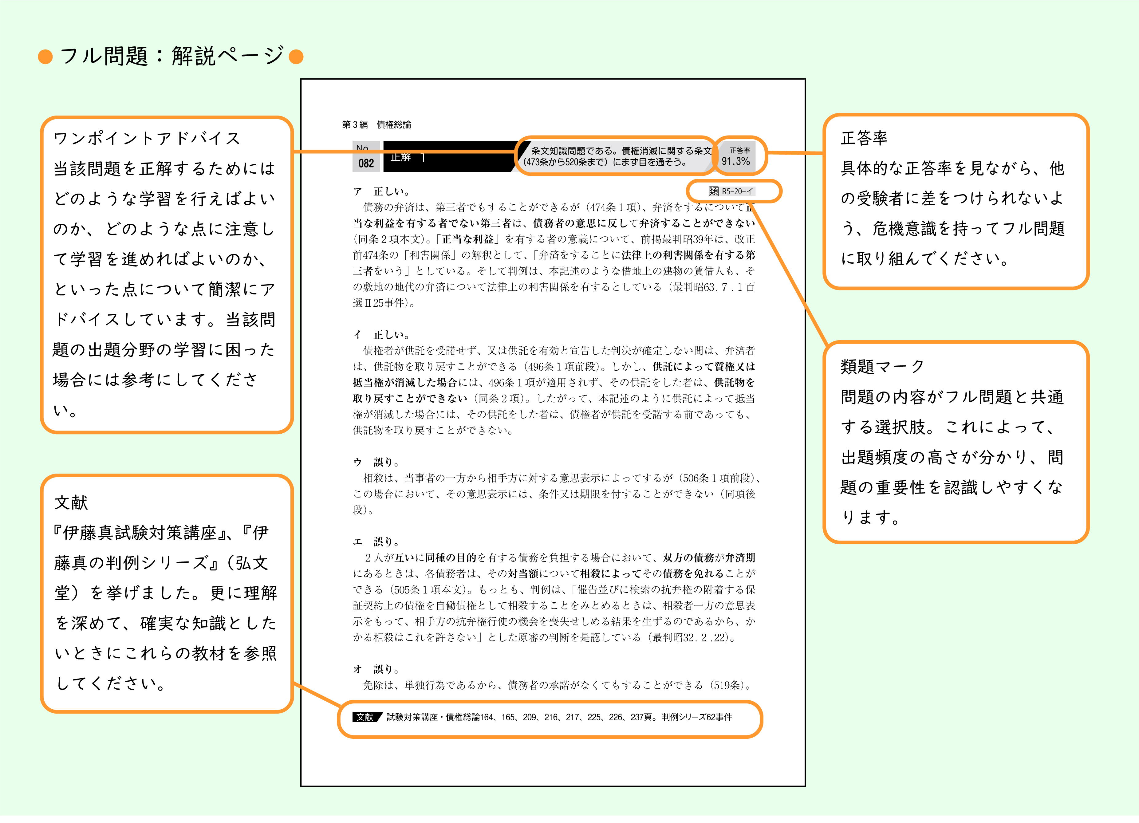伊藤塾 合格セレクション 司法試験・予備試験短答式過去問題集 2025