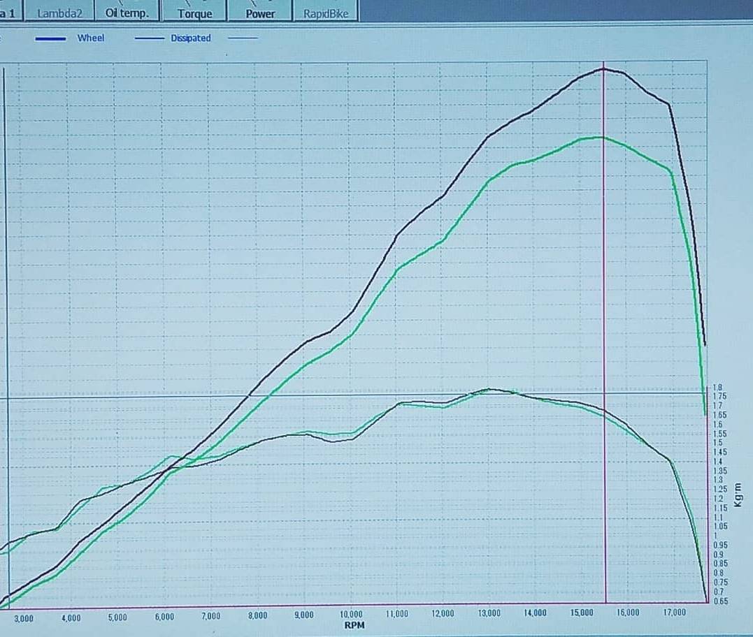 ZX-25R エンジョイプロジェクト ～ZX-25Rをより楽しもう！～