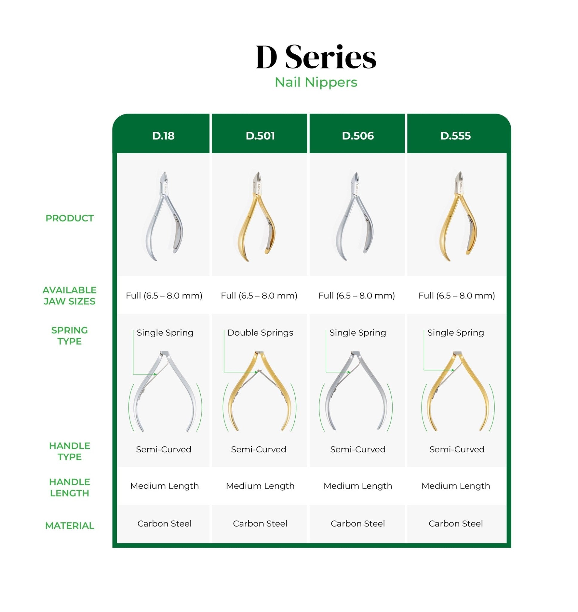Cuticle Nipper - D-03 (Stainless Steel) – W.S. Industries, Inc.