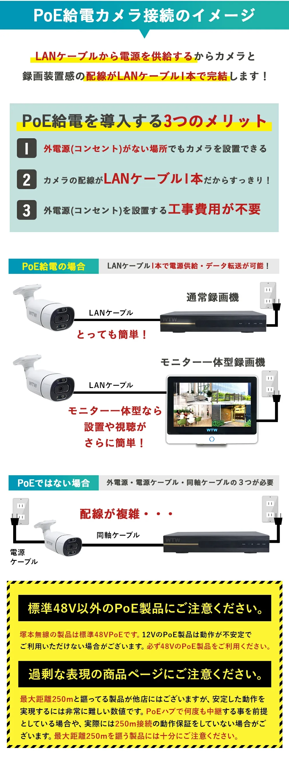 防犯カメラ屋外セット 4K 4CH POE【WTW 塚本無線】