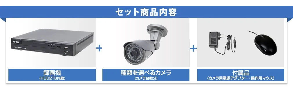 激安防犯カメラとDVR・レコーダーのフルセット。一般家庭や駐車場監視