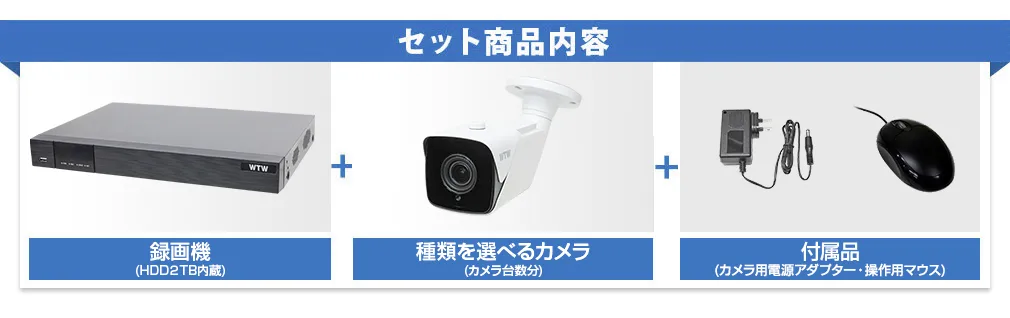 激安防犯カメラとDVR・レコーダーのフルセット。一般家庭や駐車場監視