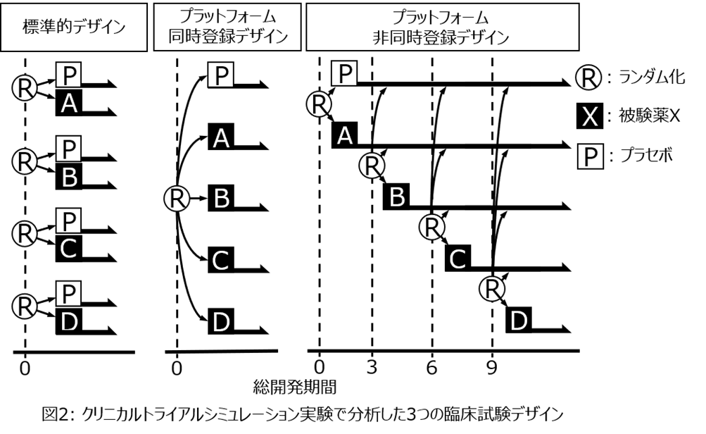 新興・再興感染症パンデミック下の薬剤開発を加速する臨床試験デザイン