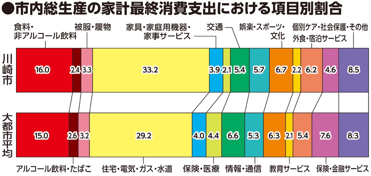 カワサキをカイセキ！｣ 川崎の｢若さ｣健在 平均年齢の低さなど1位