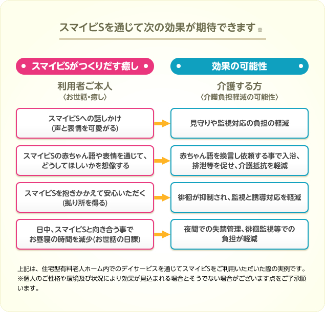 いやし型赤ちゃんロボット『スマイビS』｜株式会社東郷製作所