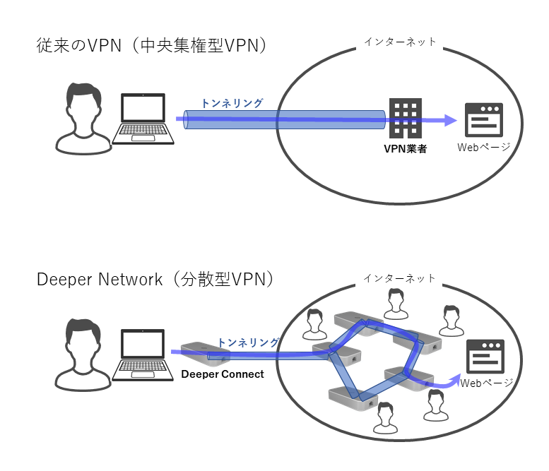 分散型VPN「Deeper Connect Mini」製品レビュー | TOKEN ECONOMIST