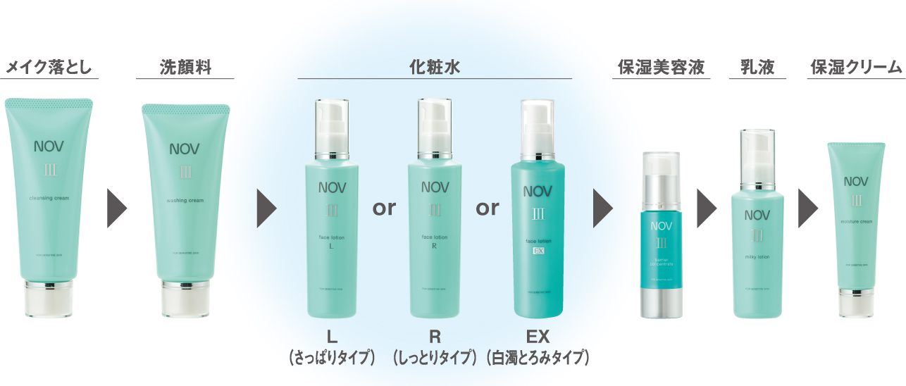 9月4日】敏感肌のための低刺激性化粧品『ノブ』のⅢシリーズから、「高