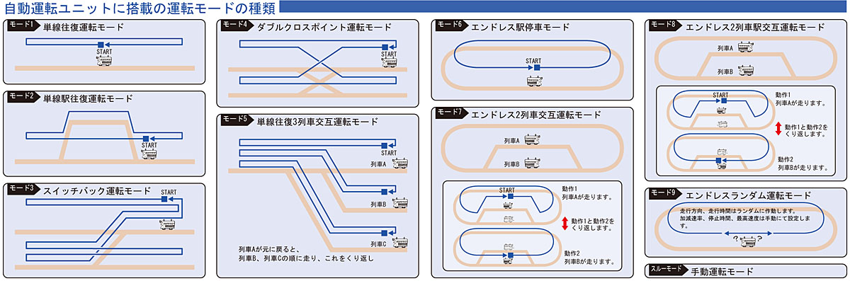 TOMIX TCS自動運転ユニットN｜トミックスシステム｜鉄道模型