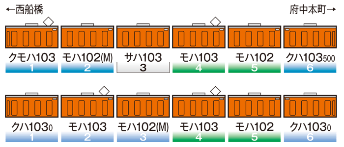 国鉄 103系通勤電車（初期型冷改車・オレンジ）増結セット｜製品情報