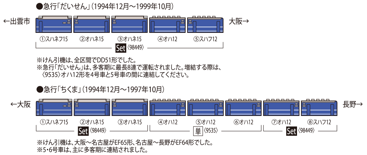 JR 12-3000系・14系15形客車(だいせん・ちくま)セット｜製品情報｜製品