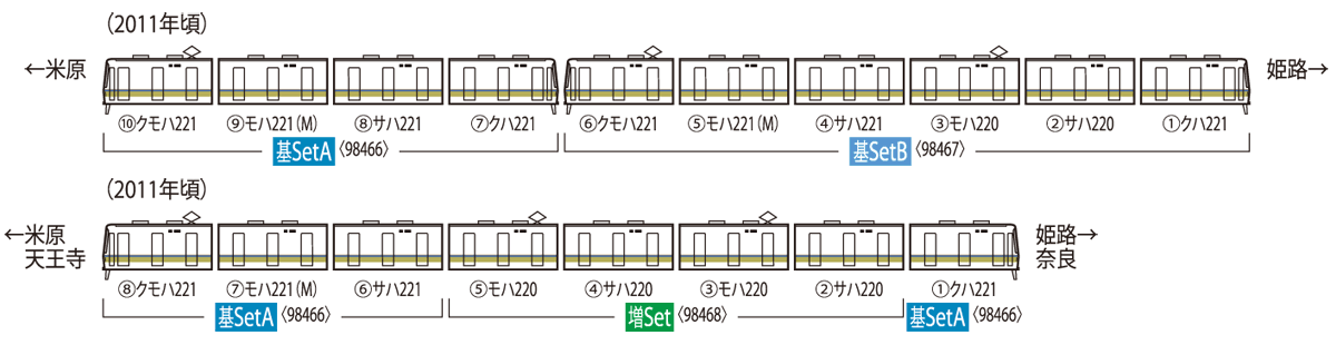 JR 221系近郊電車基本セットA｜製品情報｜製品検索｜鉄道模型