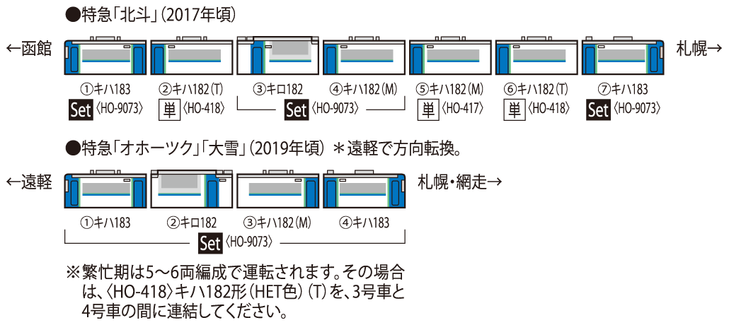 JRディーゼルカー キハ182-500形(HET色)(T) ｜製品情報｜製品検索