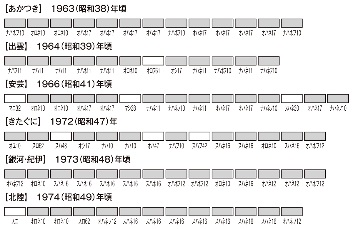 国鉄客車 ナハ11形（茶色）｜製品情報｜製品検索｜鉄道模型 トミックス