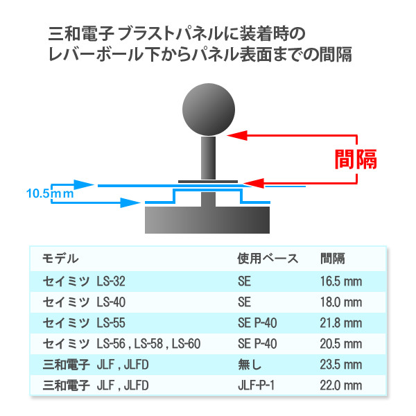 三和電子】 ブラストシティ コントロールパネル 2L12B デザインシール