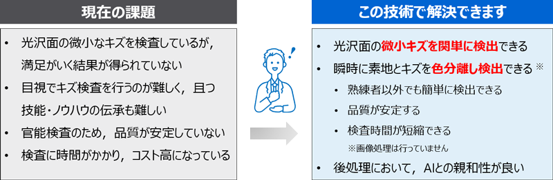 技術資料・表面探傷スコープについて | 東芝テリー株式会社