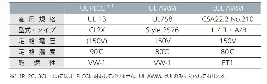 エレクトロニクス電線の専門メーカー タツタ立井電線株式会社 | 製品情報
