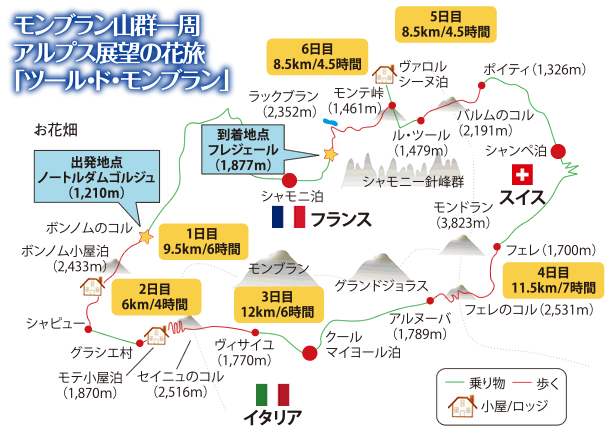 ツール・ド・モンブラン - 海外の登山ツアー・山歩きツアー 絶景の大