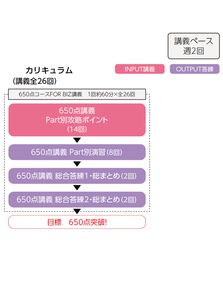 650点コースFOR BIZ｜TOEIC® L&R TEST対策講座｜資格の学校TAC[タック]