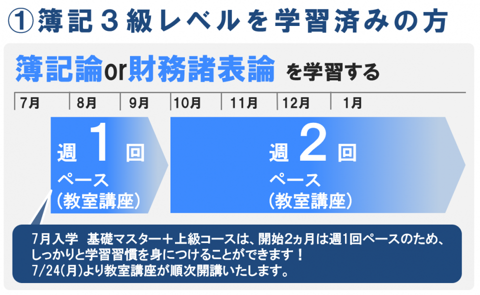 7月から始める税理士学習プラン｜税理士｜資格の学校TAC[タック]