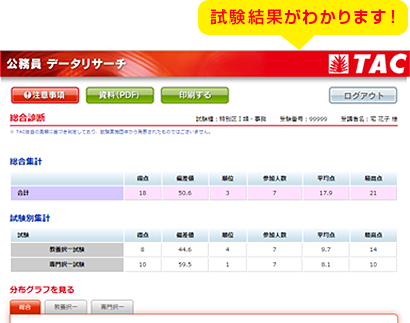 公務員～警察官・消防官～｜本試験データリサーチ｜資格の学校TAC[タック]