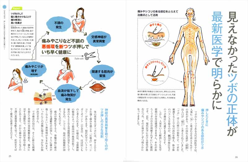 即効100ツボ | 高橋書店