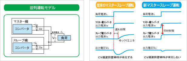 直流電源】ZXシリーズ～概要｜電源製造50年以上・高砂製作所