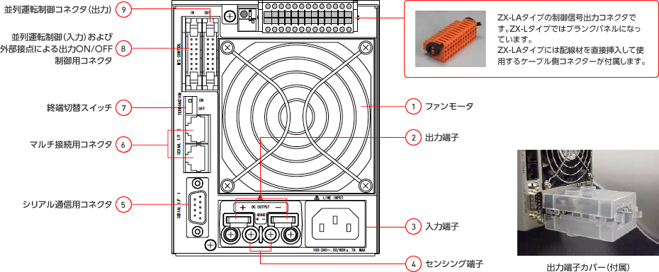 直流 安定化電源｜ZX-Sシリーズ｜外観｜高砂製作所