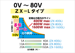 直流 安定化電源｜ZX-Sシリーズ｜仕様・価格｜高砂製作所
