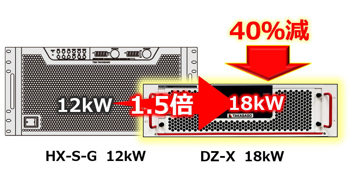 直流 安定化電源｜DZ-Xシリーズ｜高砂製作所