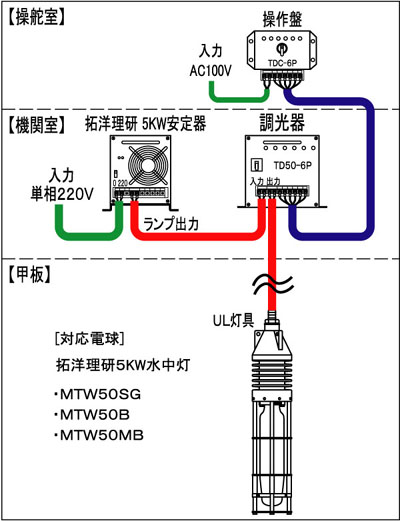 メタルハライド点灯装置 | 拓洋理研