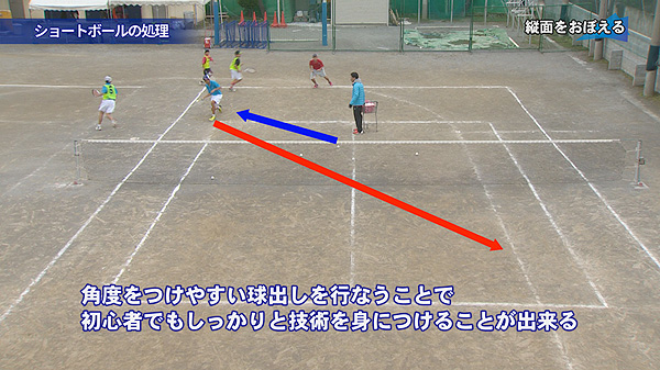 ソフトテニスの練習法・上達法DVD | 上達スピードを上げる～清明学園