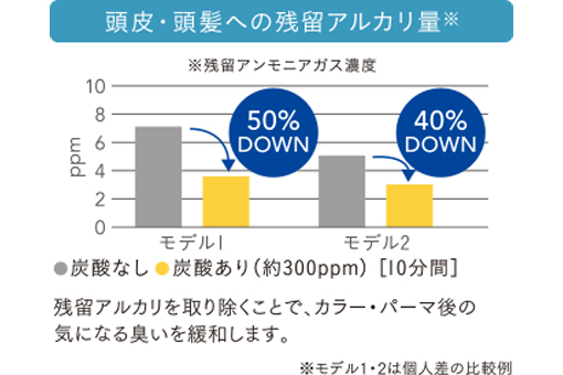 Truecare sure | メニュー対応機器 | 製品情報 | タカラベルモント
