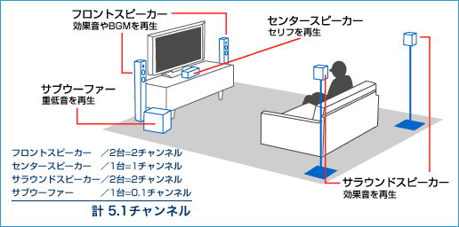 世界遺産