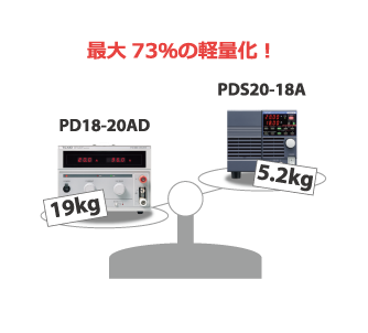 PDS-A Series 低ノイズハイブリッド直流安定化電源 - 販売終了製品