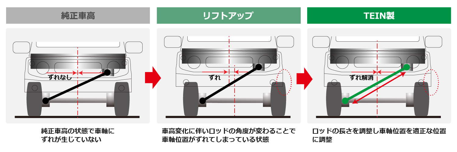 TEIN.co.jp: 調整式ラテラルロッド - 製品紹介