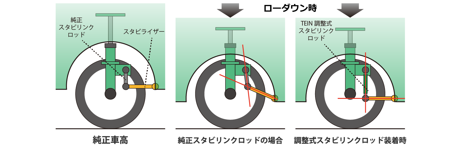 TEIN.co.jp: 調整式スタビリンクロッド - 製品紹介