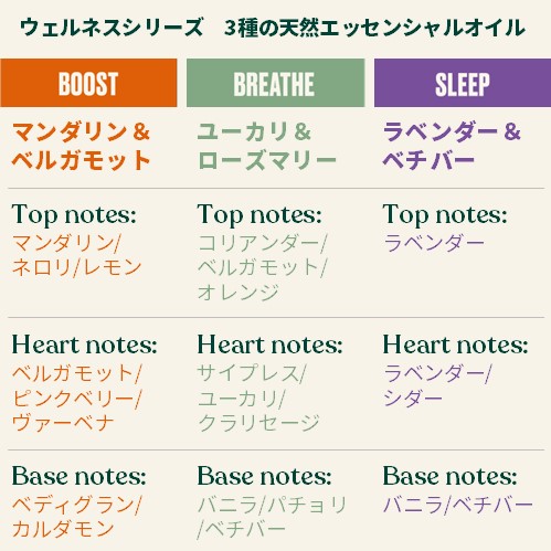 ウェルネス バーミィボディクリーム LA&ベチバー｜ THE BODY SHOP（ザ