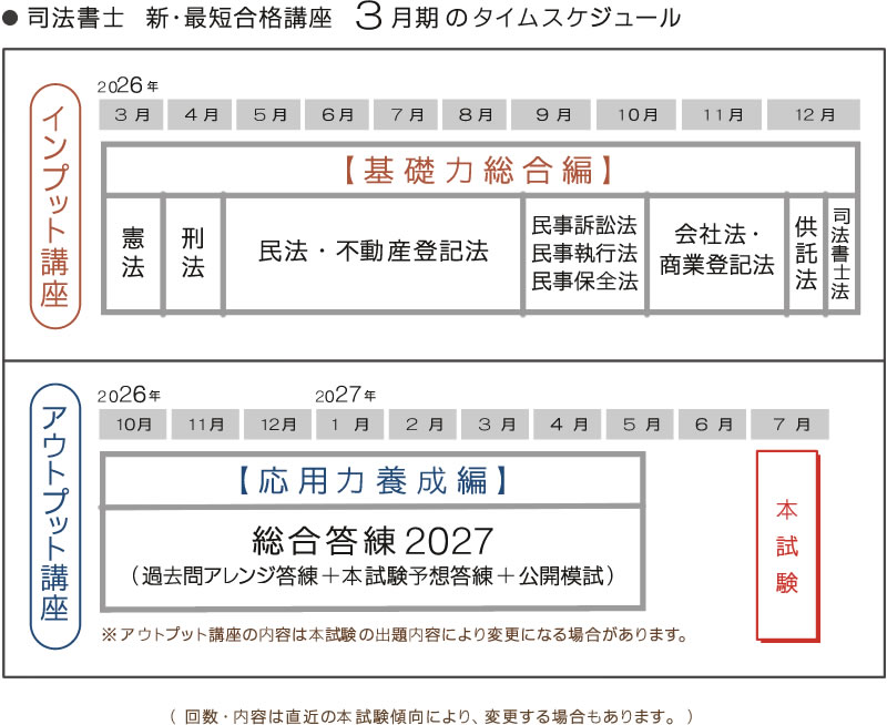 司法書士講座・通信講座｜簗瀬徳宏の新・最短合格講座2027 ｜東京法経学院